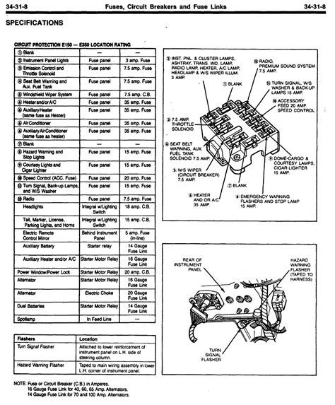 Ford econoline fuse panel diagram